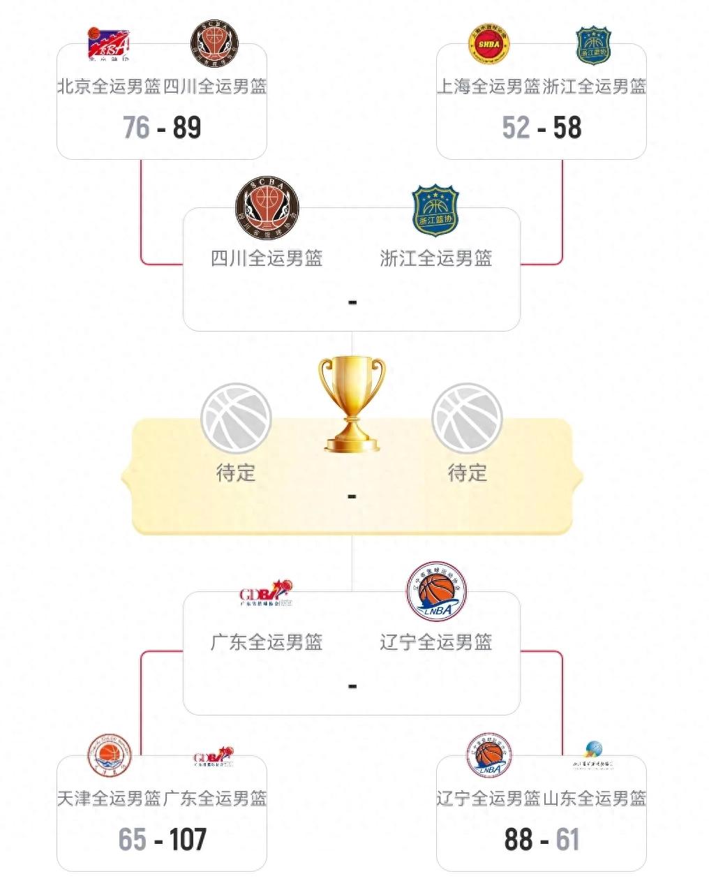 57+18! A total domination! China’s strongest twin towers are now active.