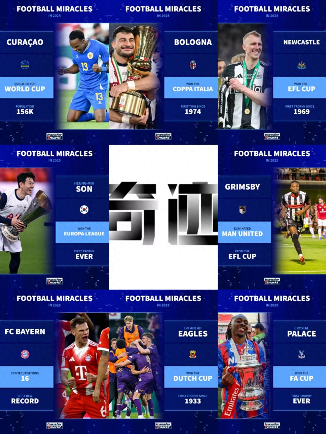 Transfermarkt reviews the 8 major "miracles" in football in 2025: multiple teams set records with titles and a small nation qualifies for the World Cup.