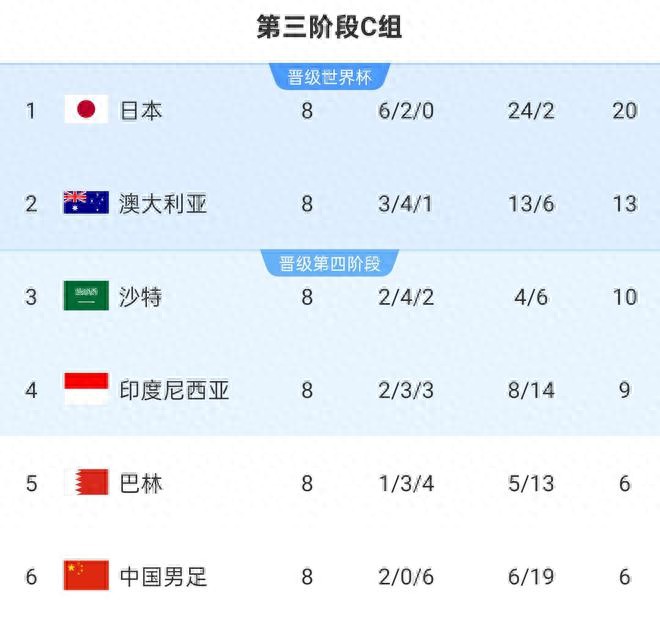The national football team played away against Indonesia, in fact, not winning = out of the game, Ivan Tianji horse racing hurt the team