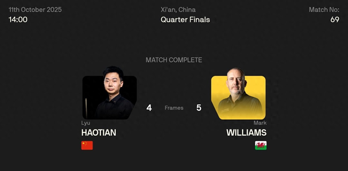 Latest update from the Snooker Xi&#39;an Open: Lu Haotian lost 4-5 to Williams; Ding Junhui will play tonight.