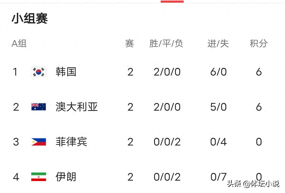 Women's Asian Cup Standings: Three Teams Advance to Quarterfinals, North Korea Tops Group After 5-0 Win Over Bangladesh, Chinese Women's Team to Face Uzbekistan