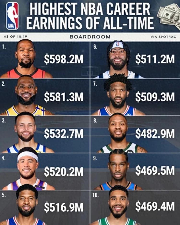Kevin Durant is such a stand-up guy!