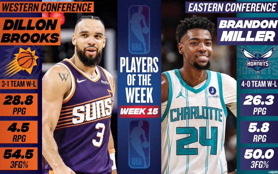 NBA announces Players of the Week: Dillon Brooks earns first career honor; Doncic, Kawhi, Durant among nominees