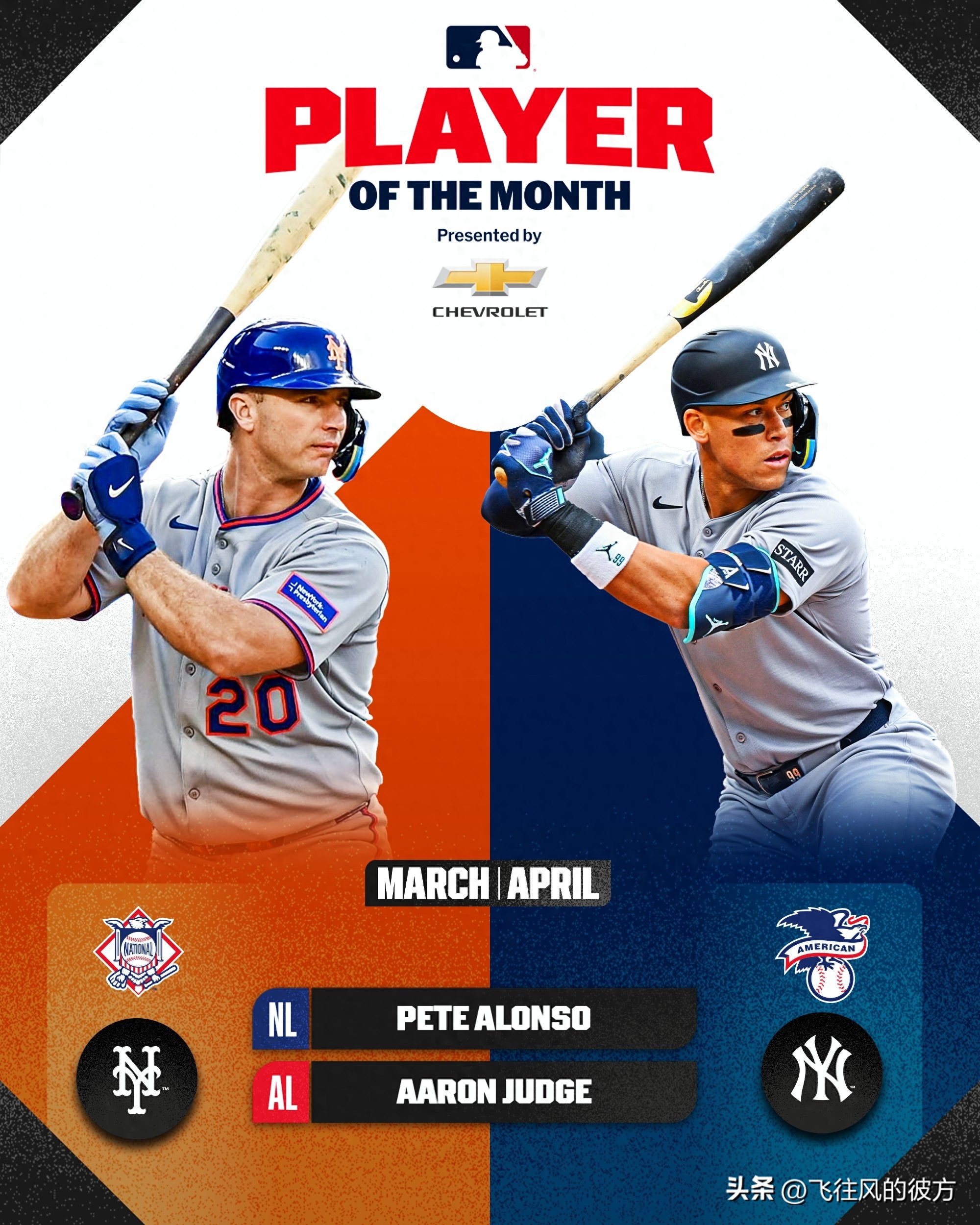 Judge was named the 10-time MVP of the month, tying A-Rod for the second most in history