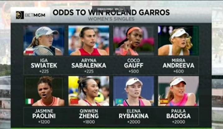 French Open odds update: Zheng Qinwen only ranked sixth in controversy, and Tsitsipas can be shortlisted?