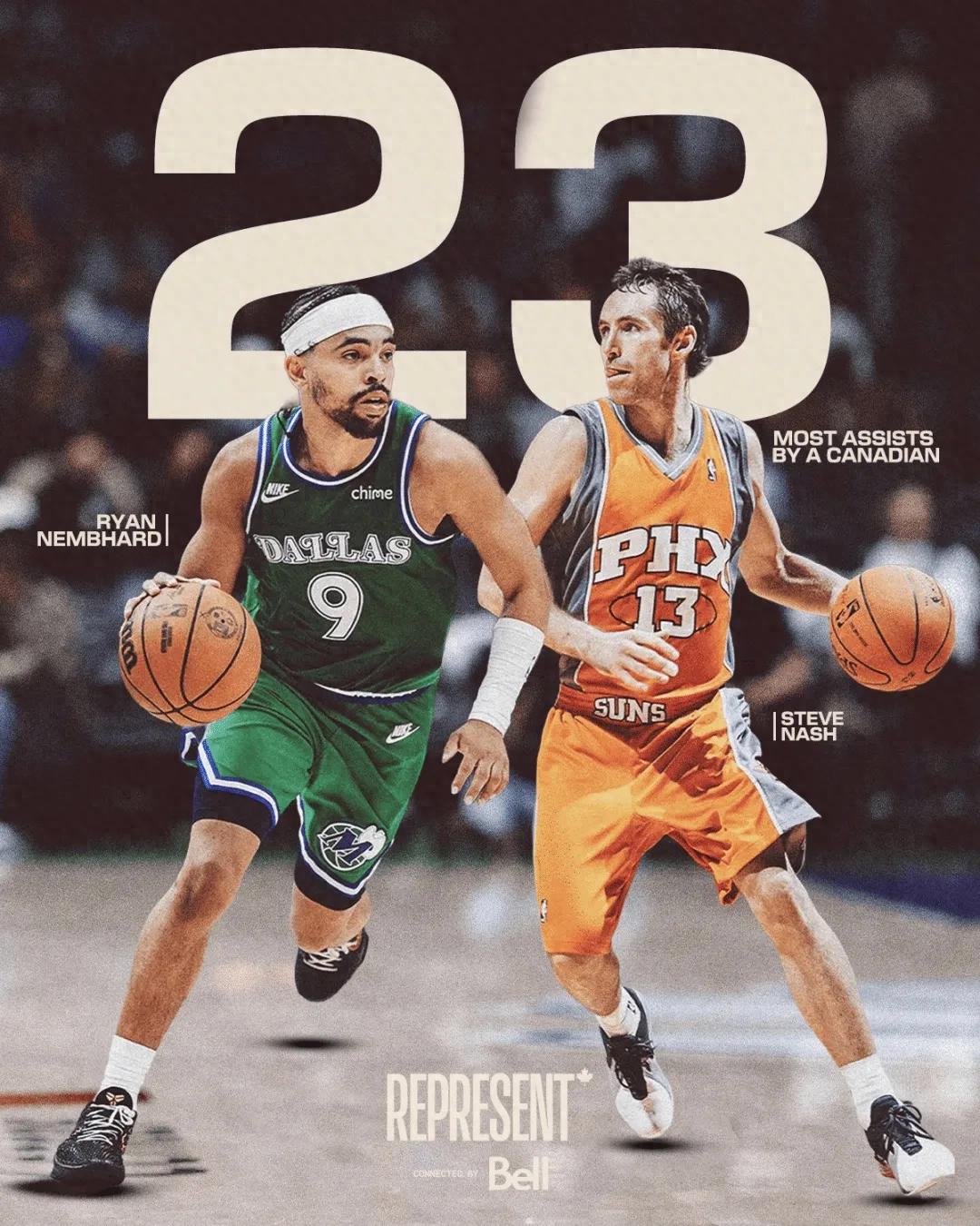 It's over! Farewell to Kawamura Yuki! Career-high in NBA scoring in the final game.