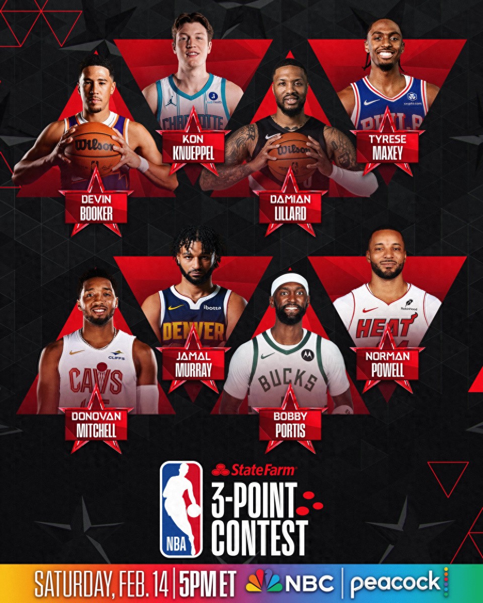 NBA announces Three-Point Contest roster: Two-time champion Lillard surprisingly included, Mitchell and Knupel among participants