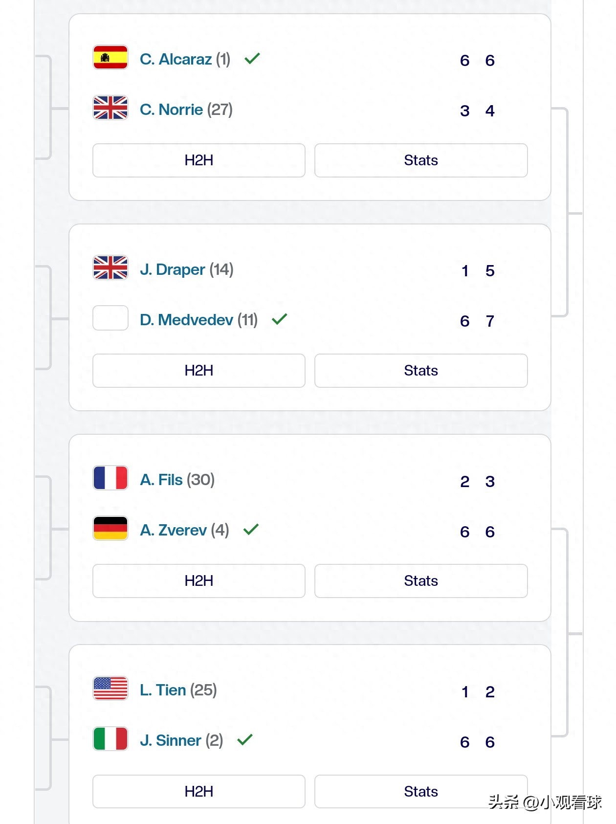 IW Masters: Alcaraz faces Medvedev, Sinner meets Zverev