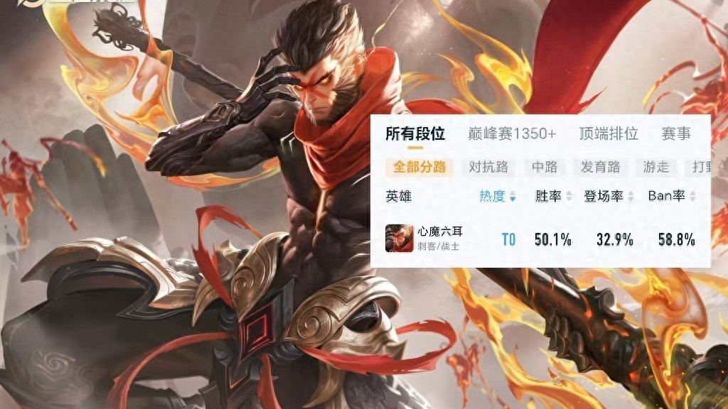 One week into the S44 season, the new hero Liu'er's win rate has finally surpassed 50%! Is this level of power balanced?