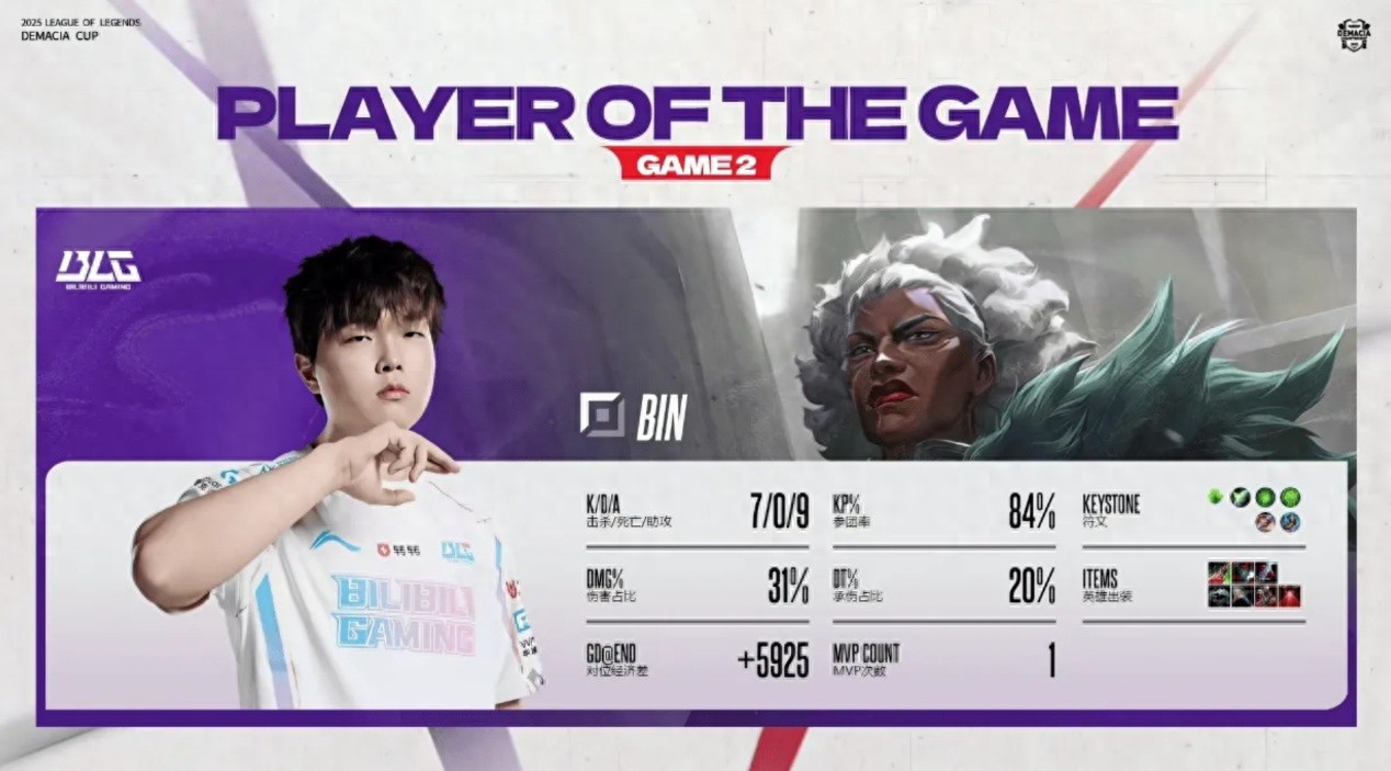 Internal conflicts within BLG became public as Bin argued with the coach and was asked by management to apologize, but he left in frustration afterward.