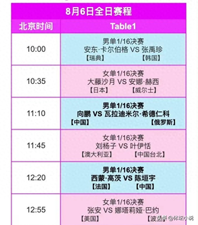 WTT Yokohama Schedule on August 6: Four Chinese National Team Players to Compete, Men's Singles Seek First Win, Chen Yi vs. Miwa Harimoto