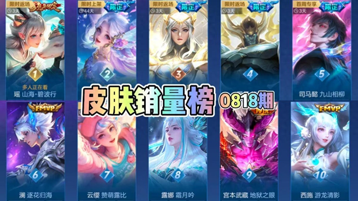 瑤碧波行返場銷量榮登榜首！幻珠鮫人銷量也逆勢攀升至第二？人氣實在太強了