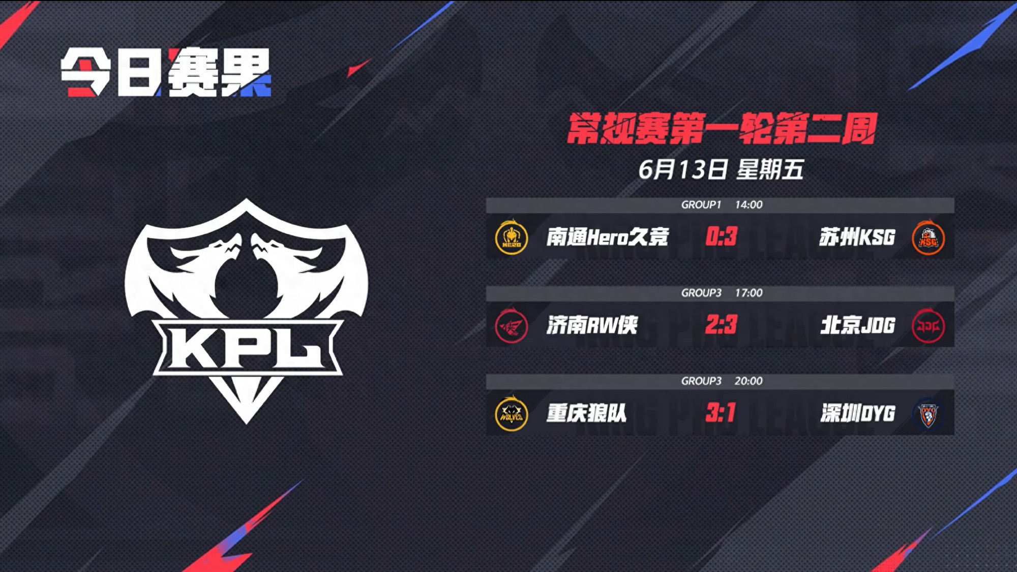 The Demon Knife Yuan shot five times in a row, JDG's three-game winning streak was out of Group B for the first time in history, and the Wolves' seven-game winning streak was ended