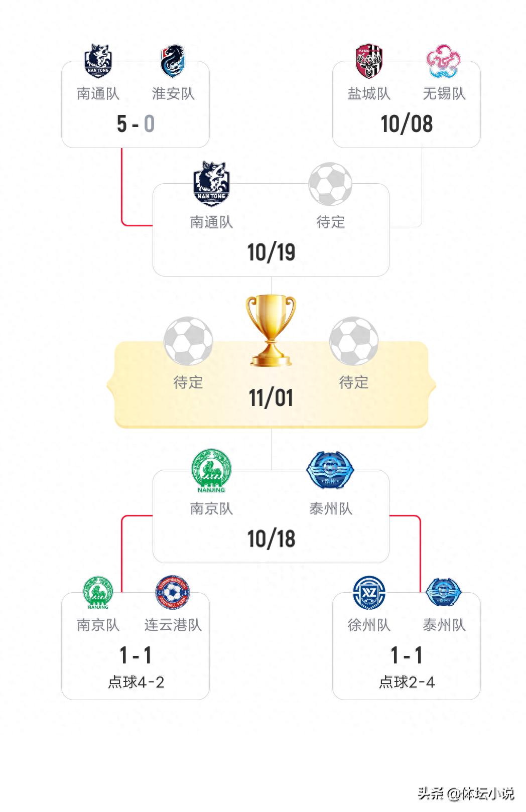 19:35! Jiangsu Super League schedule: Tonight Yancheng faces Wuxi to fight for a semifinal spot and defend the honor of northern Jiangsu, with high pressure.