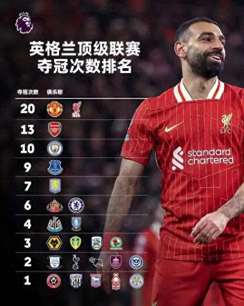 England's "old 7" Sunderland is only one game away from returning to the Premier League after 8 years