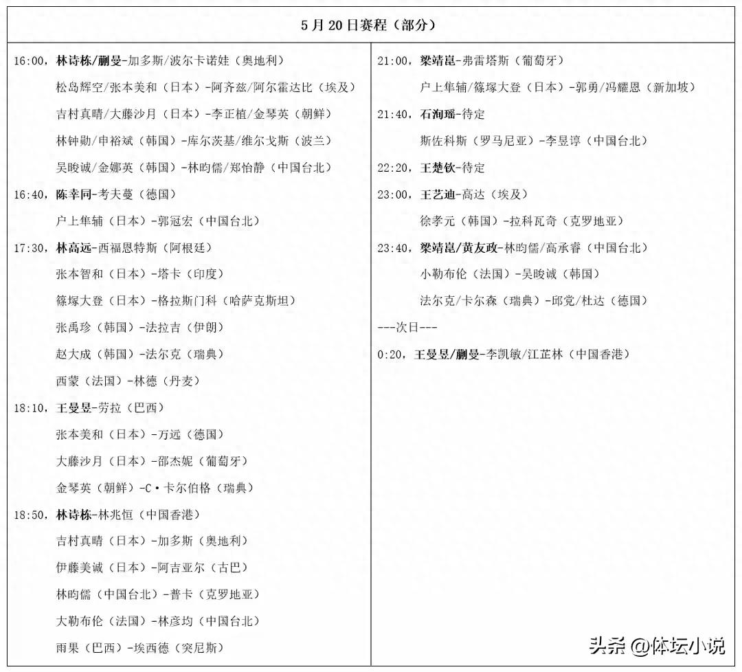 Doha World Table Tennis Championships schedule on May 20: The top 16 singles will be released, and the national table tennis will have 11 foreign battles, live broadcast on CCTV