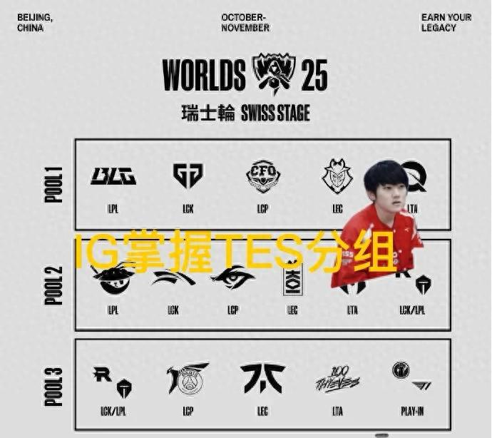 &#34;IG&#39;s control over TES Swiss group stage&#34; went viral, and Riot must be deeply regretting it; the S15 format has too many flaws.