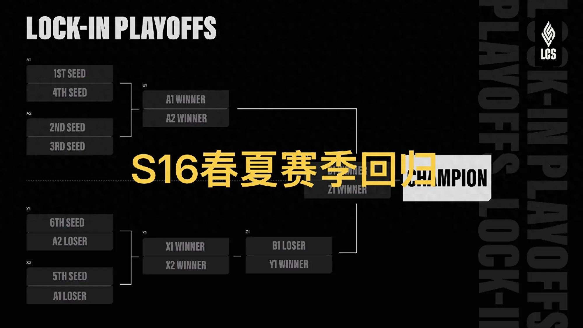 "The S16 format has been updated again" goes viral, with Spring and Summer splits returning, and a Swiss round added to one stage