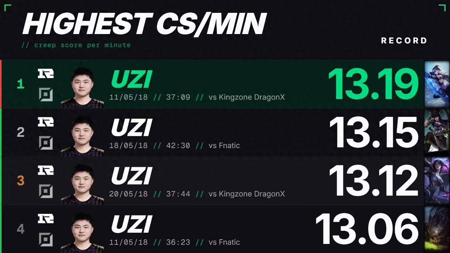 The most absurd game in League of Legends history has emerged! With a 40:1 kill ratio in just 13 minutes, Shado refuses to represent Italy in the tournament.