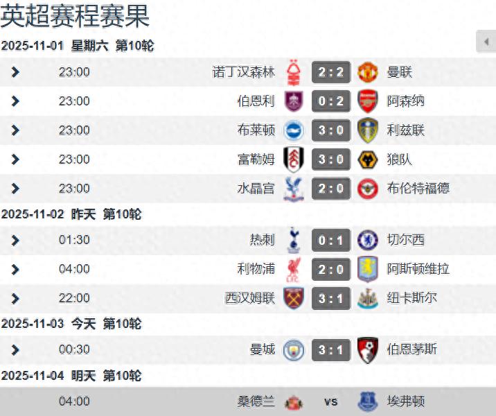 Sunderland vs Everton Preview: The Black Cats Aim to Continue Their Streak and Defeat the Toffees at Home to Rise to 2nd in the Premier League