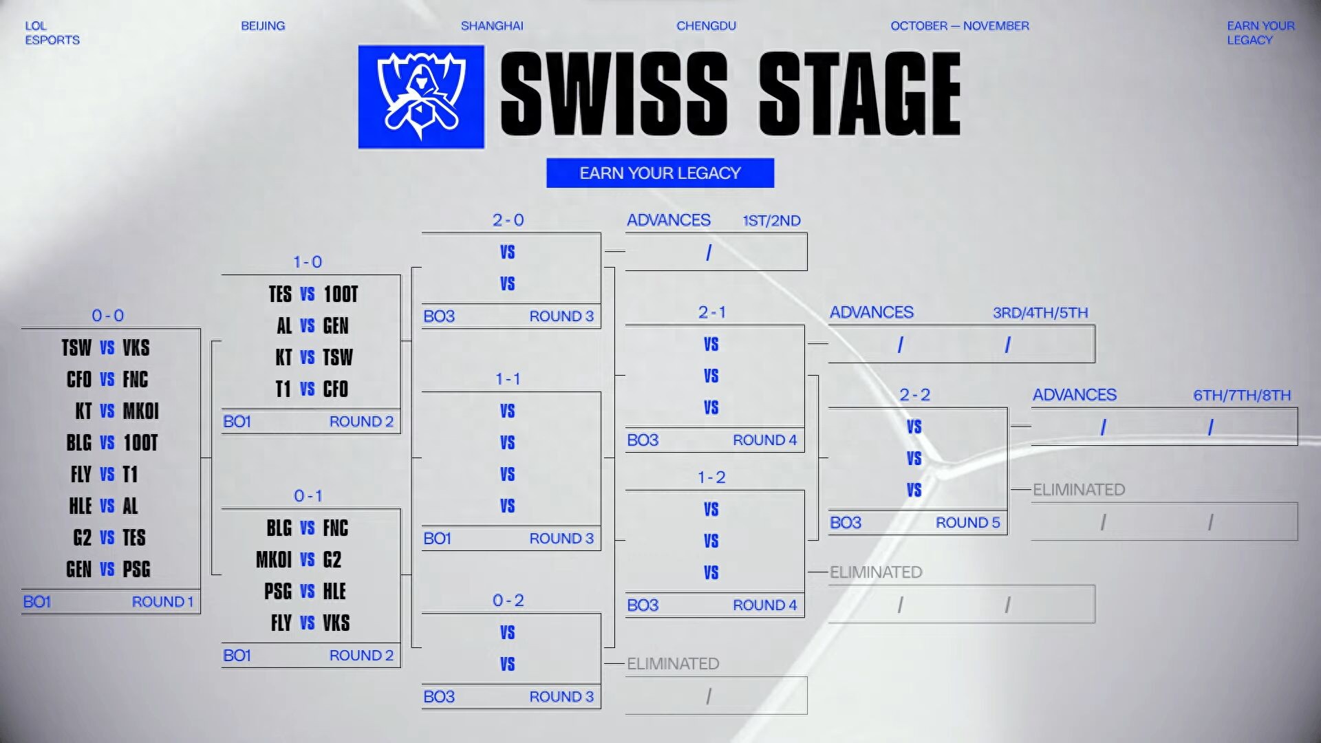 The unluckiest team at the S15 World Championship has emerged! After facing GEN and HLE, they are set for back-to-back losses.