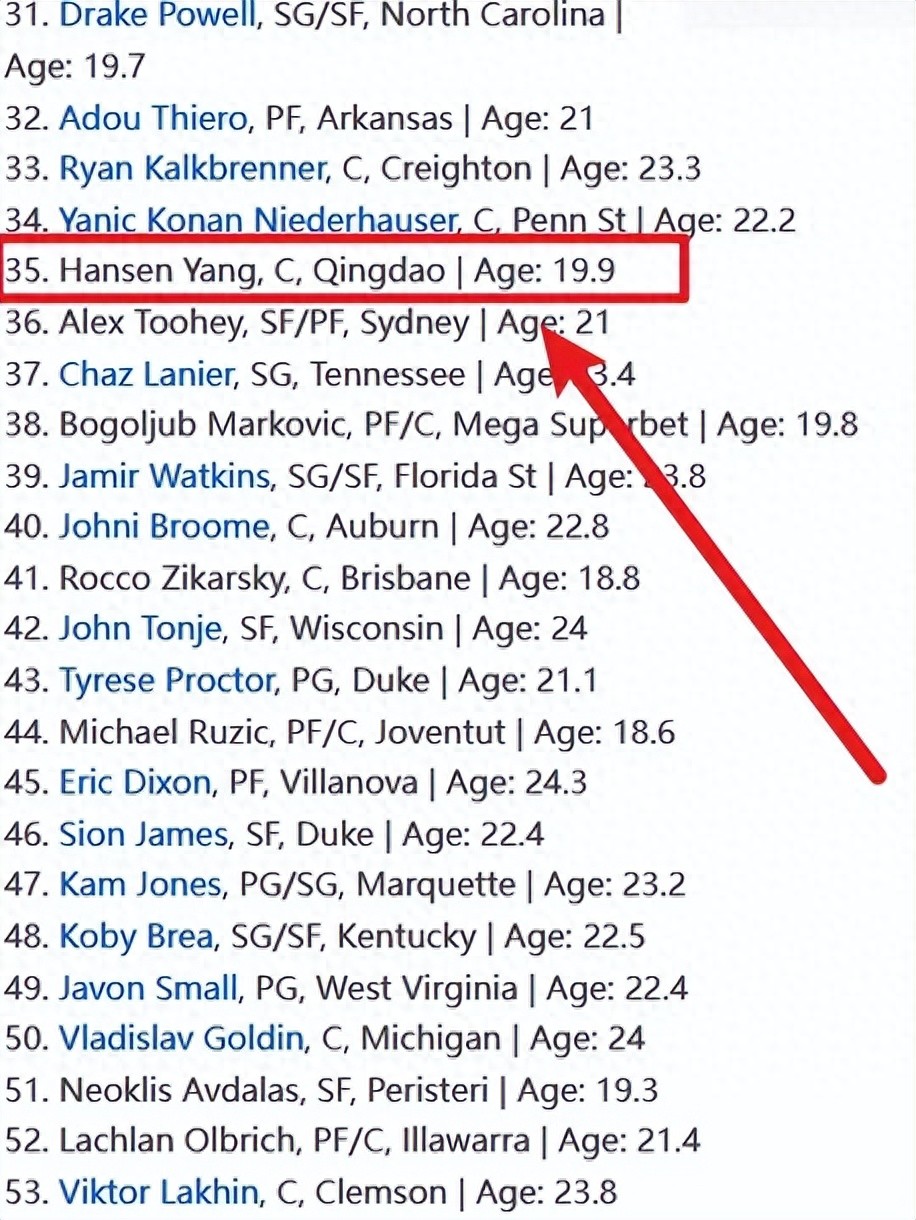 The prediction is that the order will skyrocket by 38 places! Yang Hansen, Niu Break! The first NBA team tryouts came