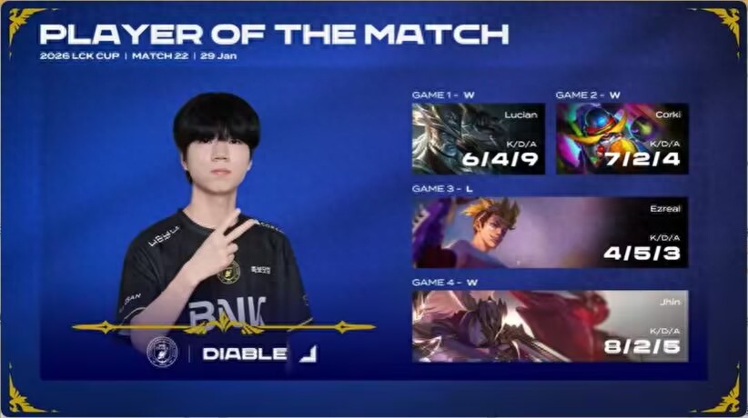 LCK Elder Dragon Group is in dire straits! T1 faces a "do-or-die" match at 4-0, while NS losing to KT will drop them to the play-in stage.