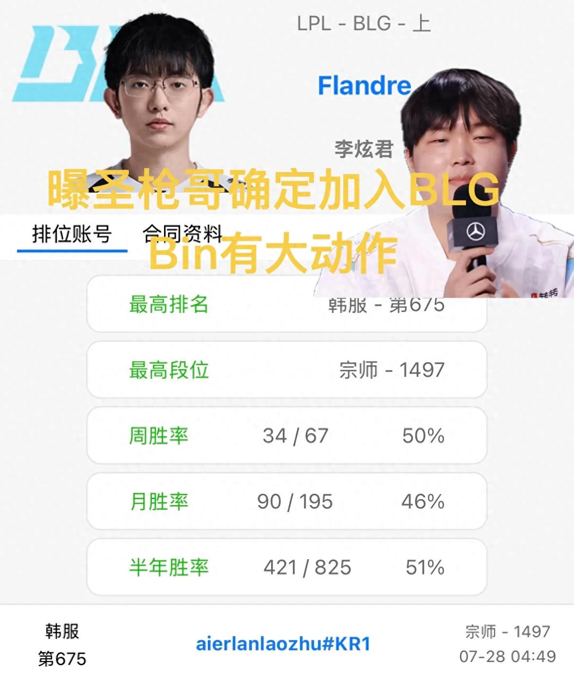 BREAKING: BLG's Flandre is officially confirmed! His OBGG Korean server account has been added, and Bin is reportedly transferring away.