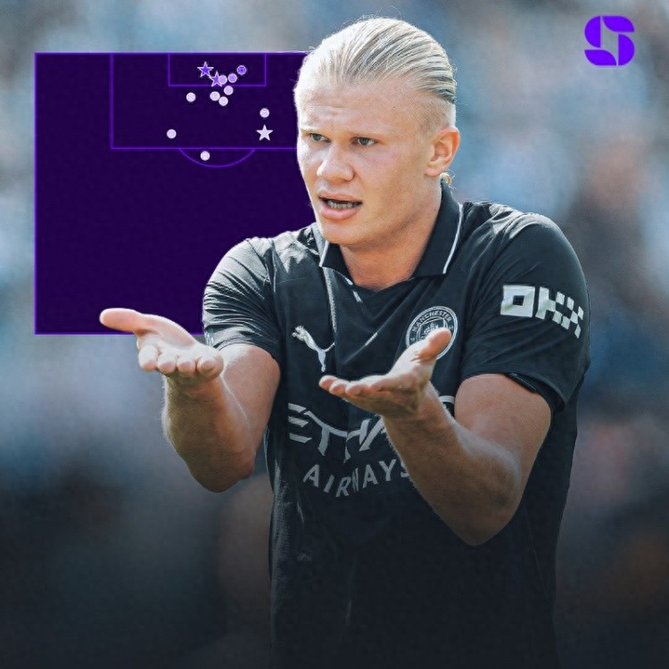 Haaland leads the Premier League scoring charts, topping multiple statistical categories. Why is Manchester City&#39;s record so poor with 1 win and 2 losses?