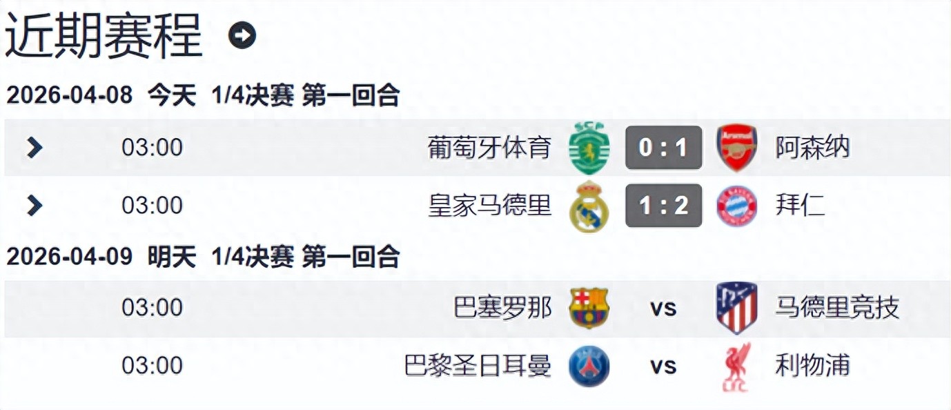 Champions League Quarter-finals: Arsenal Breaks Sporting's Five-Win Streak, Bayern Secures Away Victory Against Real Madrid