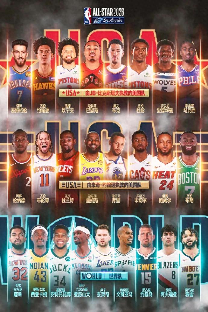 No more playing! Flagg suddenly injured and decides to withdraw from the NBA All-Star Game.