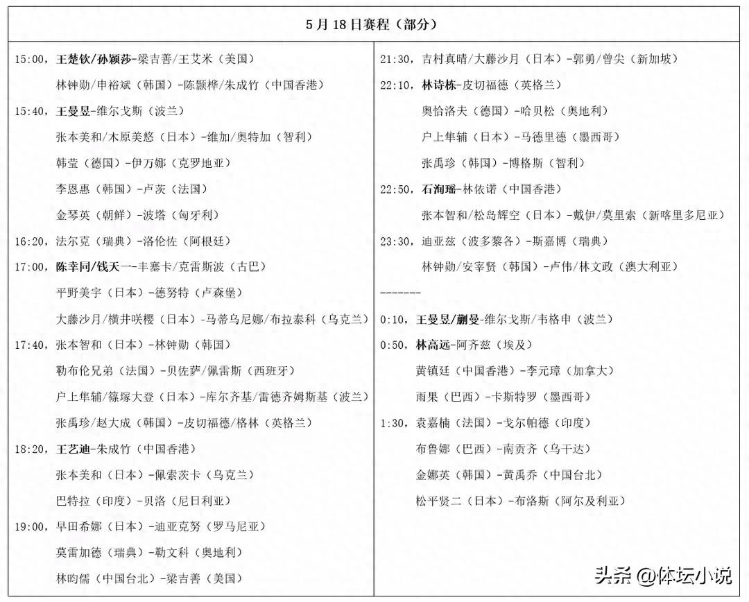 The latest battle report: 7 wins and 1 loss on the first day of national table tennis, 1 person was upset, and the 18th schedule of the World Table Tennis Championships in Doha was announced