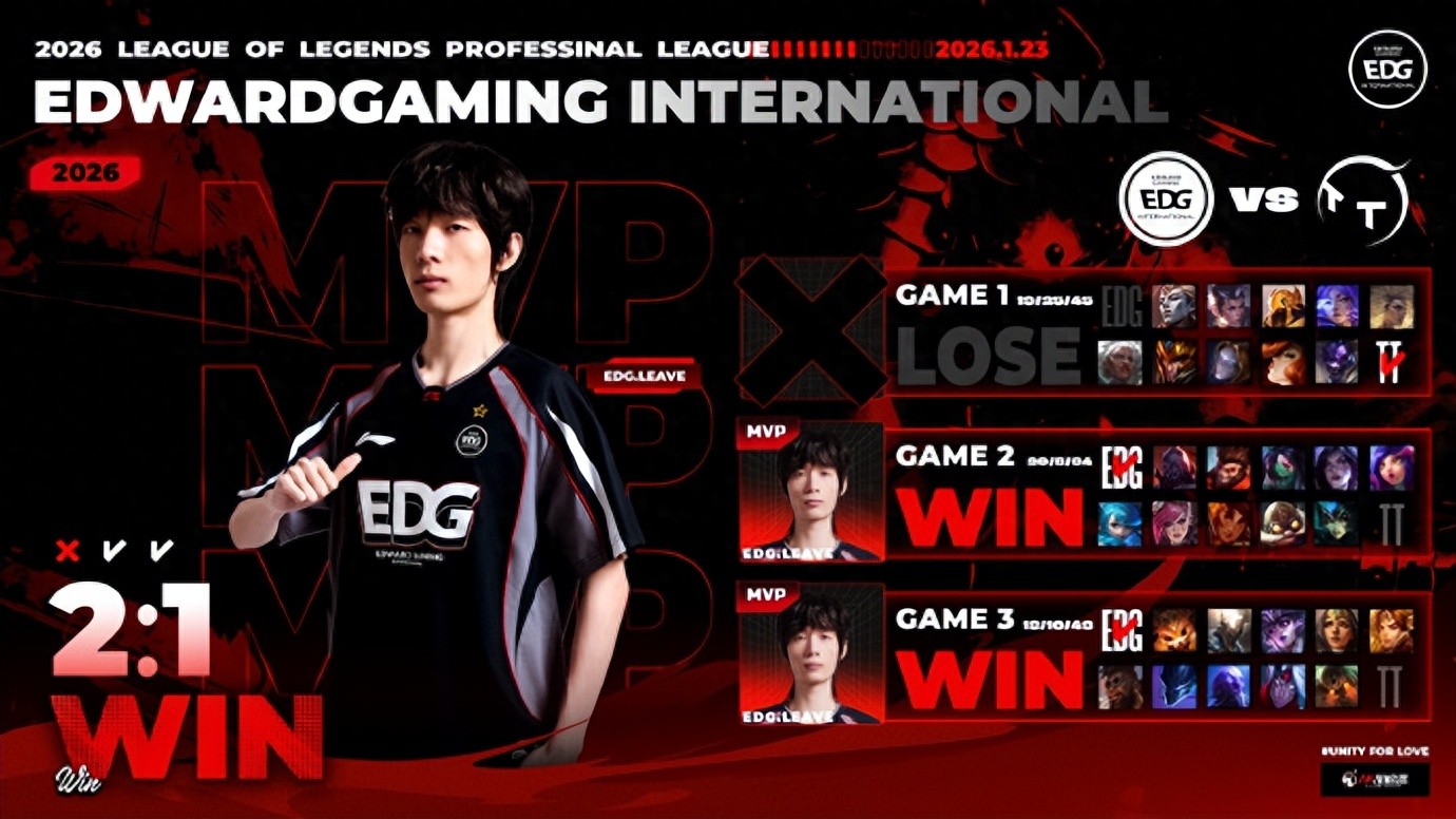 The strongest LPL team suffers its first defeat! The AD player takes responsibility, and the coach reveals: disagreements within the team on BP strategy.