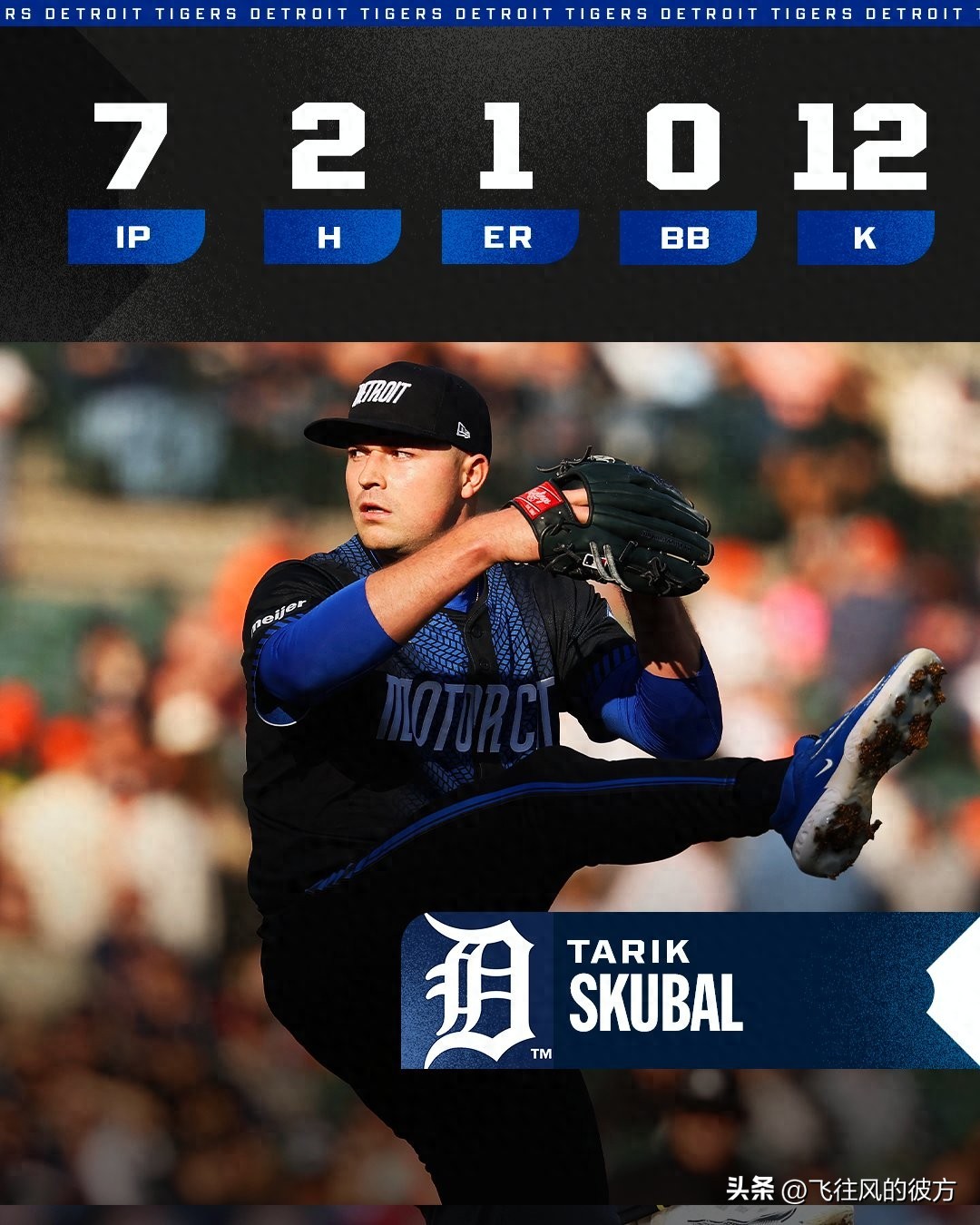 Schubar 12K completely dominates the game Detroit Tigers are on a five-game winning streak