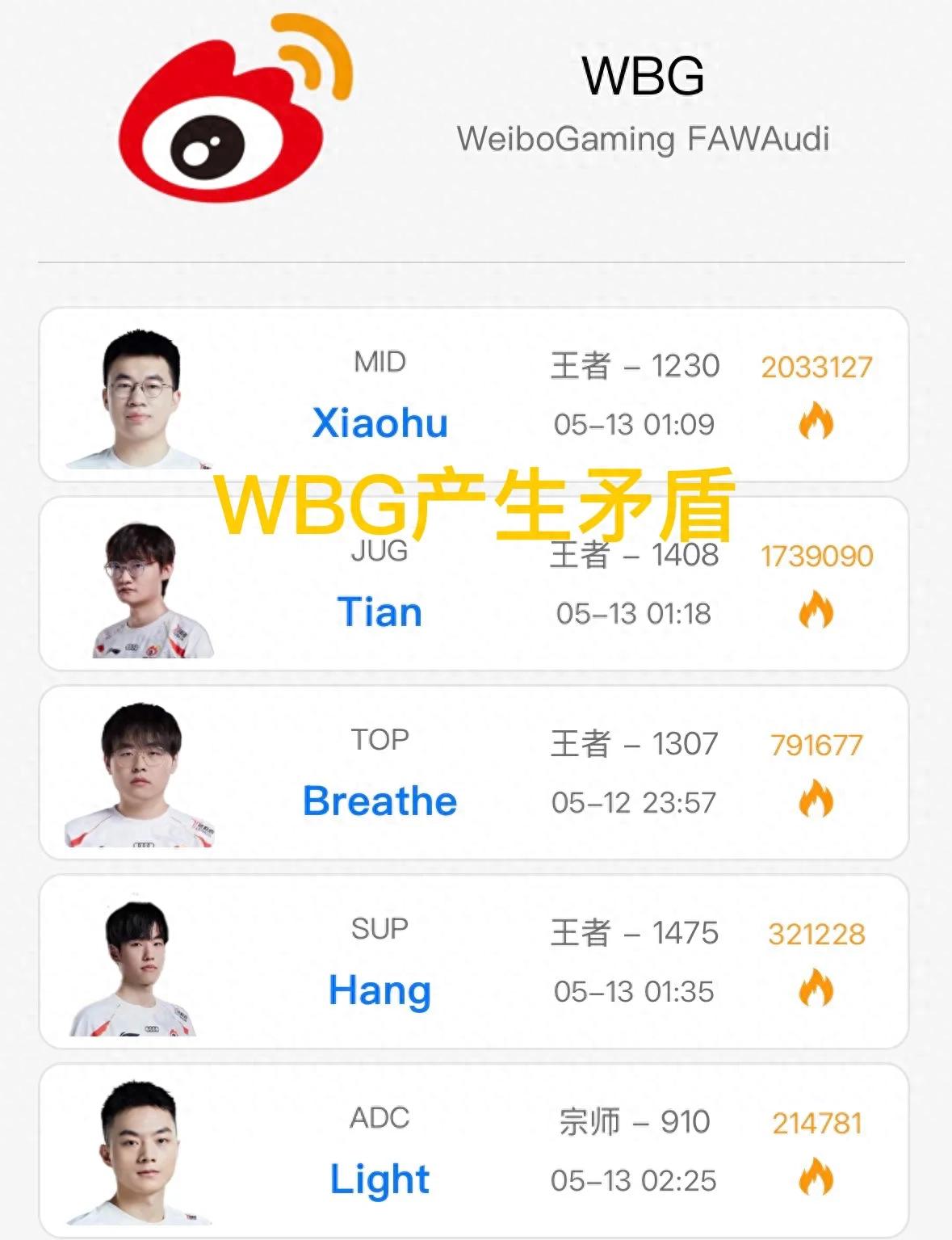 "WBG Little Tiger Refuses BLG Jungle" is on fire, Wei comes to the Tiger Guardian is broken, and Tian's mentality collapses