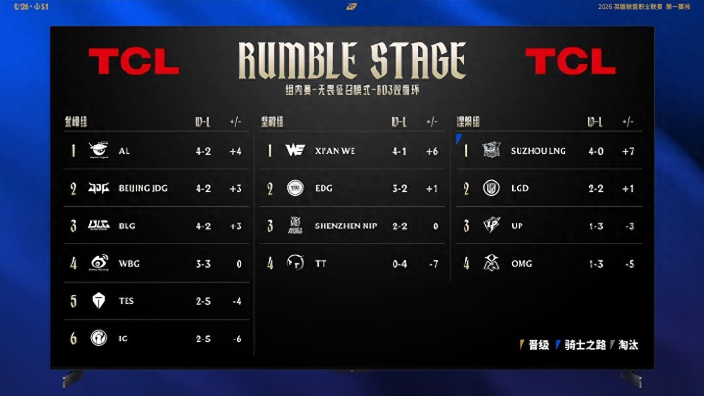 LPL sees the return of top lane Varus! BLG posts a losers’ documentary, Daeny erupts with a one-man five-kill spree