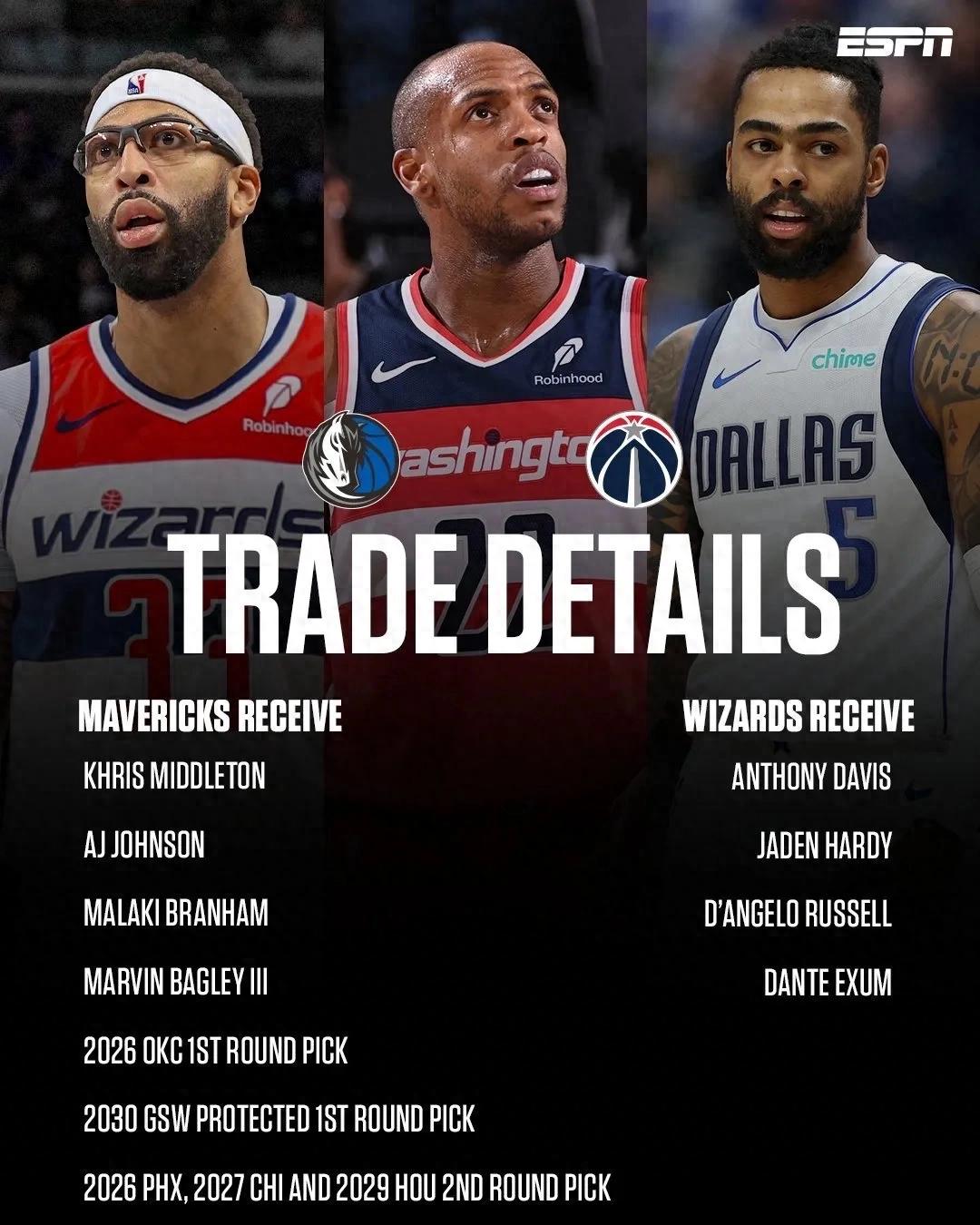 Going all out! Trading 4 for 9! Anthony Davis sent to the Wizards, did the Mavericks lose big?