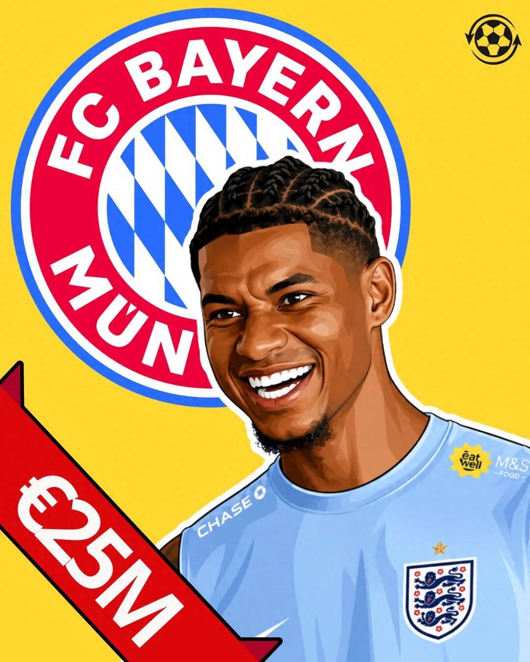 Bayern Munich to bid €25m for Rashford, Man Utd willing to accept! The 'Rash' could join if he meets three conditions.