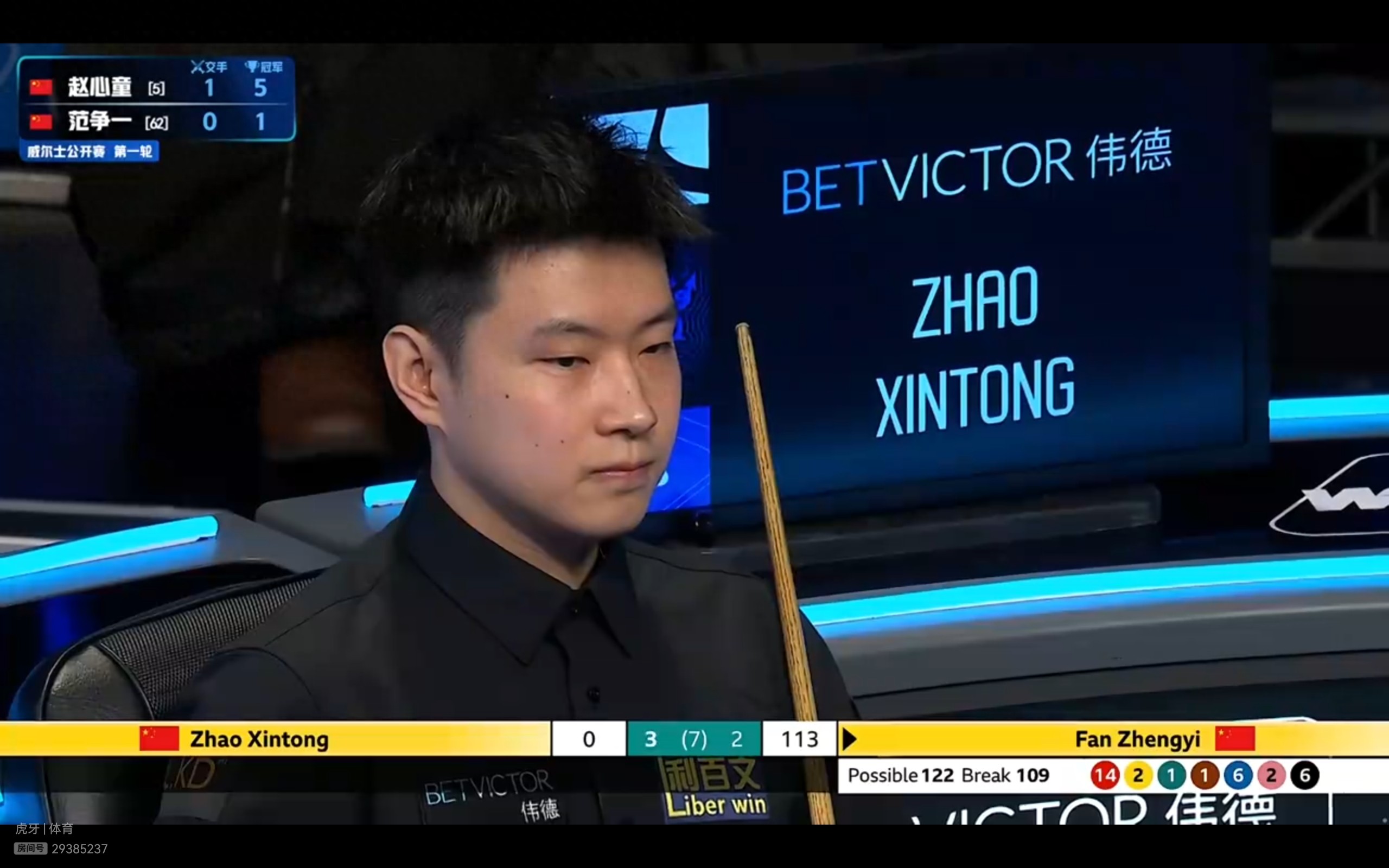 Latest update from the Snooker Welsh Open: National players have a 5-5 win-loss record, with Zhao Xintong, Xiao Guodong, and Chang Bingyu securing victories.