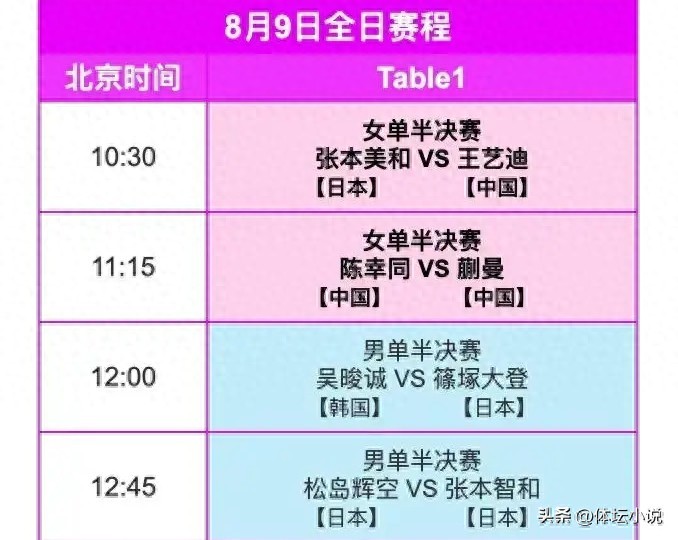 WTT Yokohama Champions Schedule for August 9! National Table Tennis Women's Singles Aim for Title, Wang Yidi Faces Zhang Ben Meihua