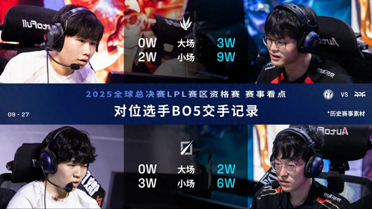 A miraculous event unfolds in the LPL! IG rises from the ashes, GALA rescues the team from the brink, and they come back from a 1-3 deficit to challenge Faker.