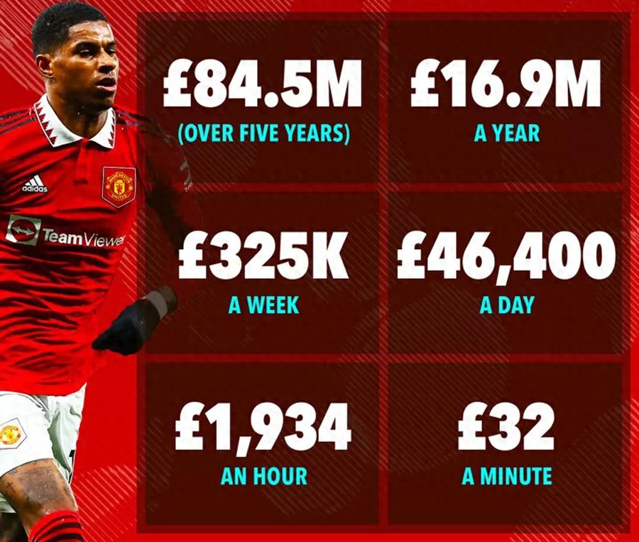 Top-paid Rashford is emboldened! Manchester United cannot exile him anymore, otherwise he could leave for free and they would have to pay 30 million in compensation.