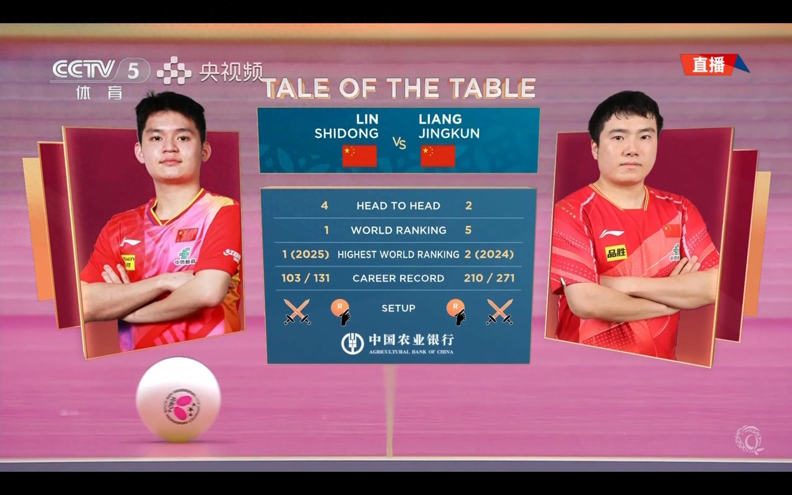 is broadcasting live the Doha World Table Tennis Championships men's singles 1/4 finals Liang Jingkun VS Lin Shidong