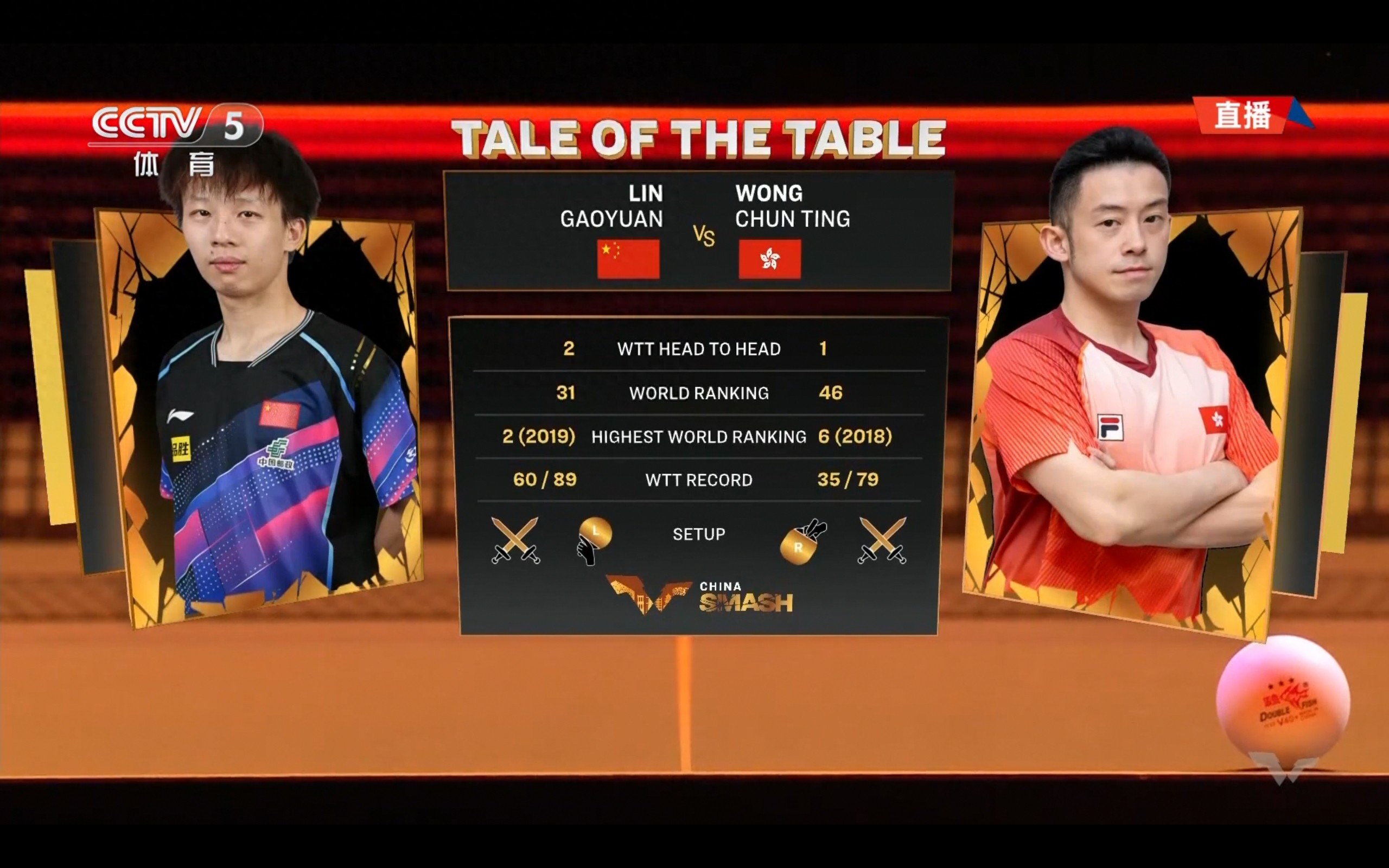 Live now: Table Tennis WTT China Grand Slam, Lin Gaoyuan VS Wong Chun Ting