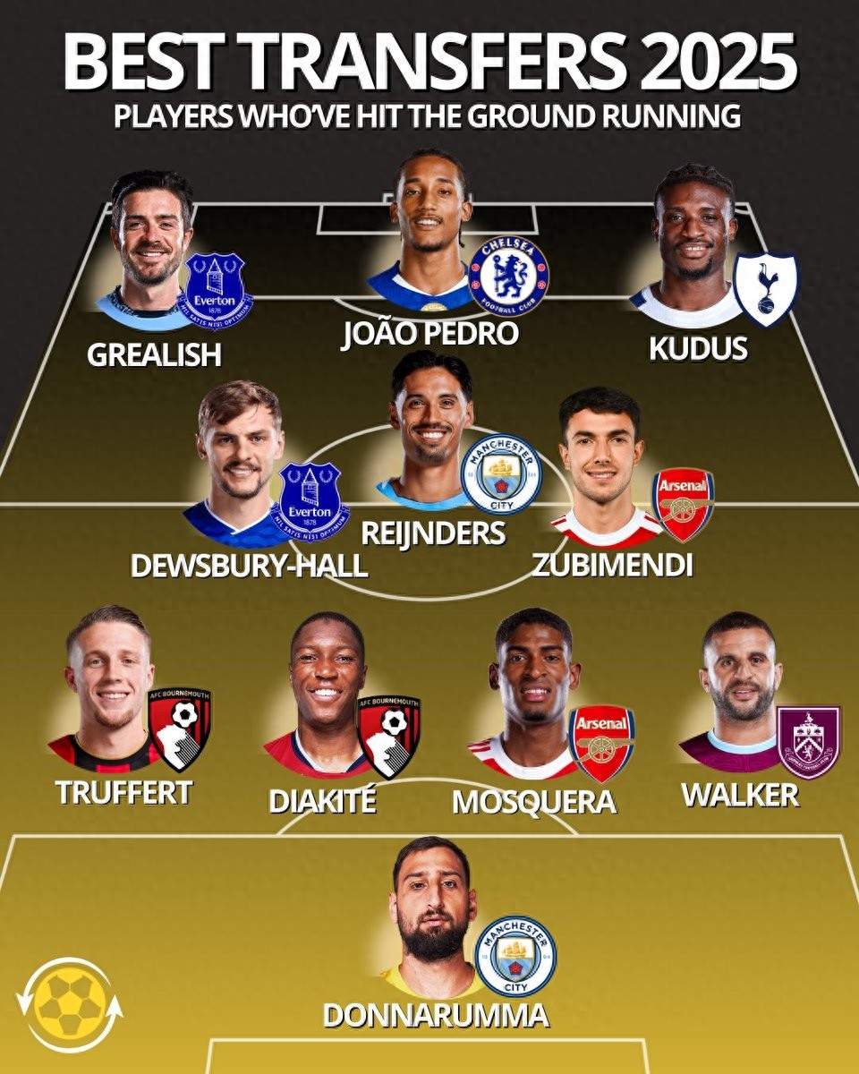 English media lists the best 11 summer signings after the first 5 rounds of the Premier League: Manchester City and three other clubs each have 2 players, Liverpool has none.