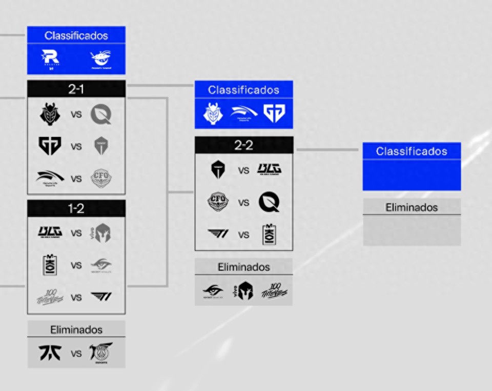 T1 has lost its former dominance! The LPL internal battle has become a do-or-die match, with only two spots available in the quarterfinals!