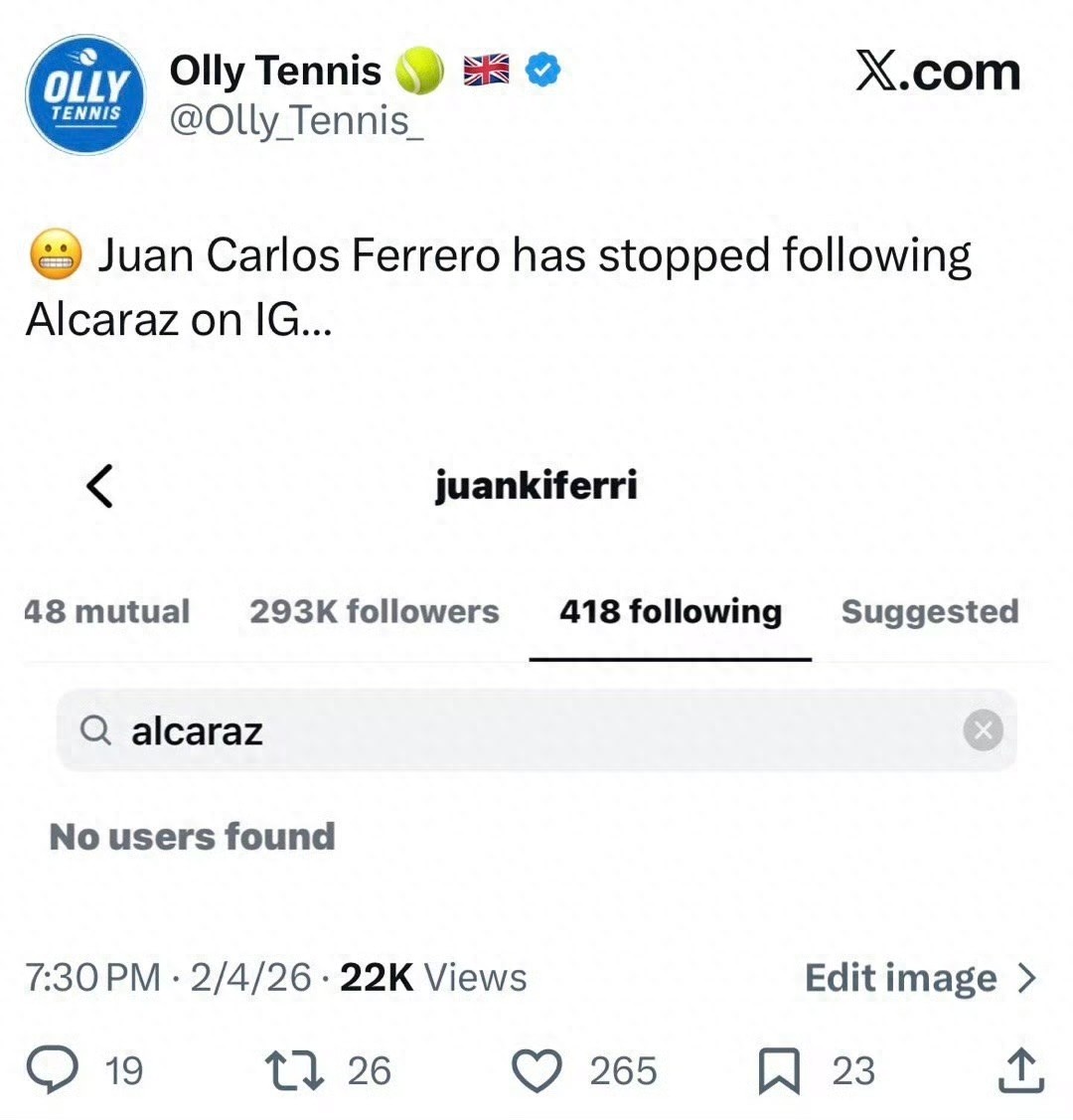 Ferrero has reportedly unfollowed Alcaraz on Instagram, marking a complete split between the former mentor and protégé.
