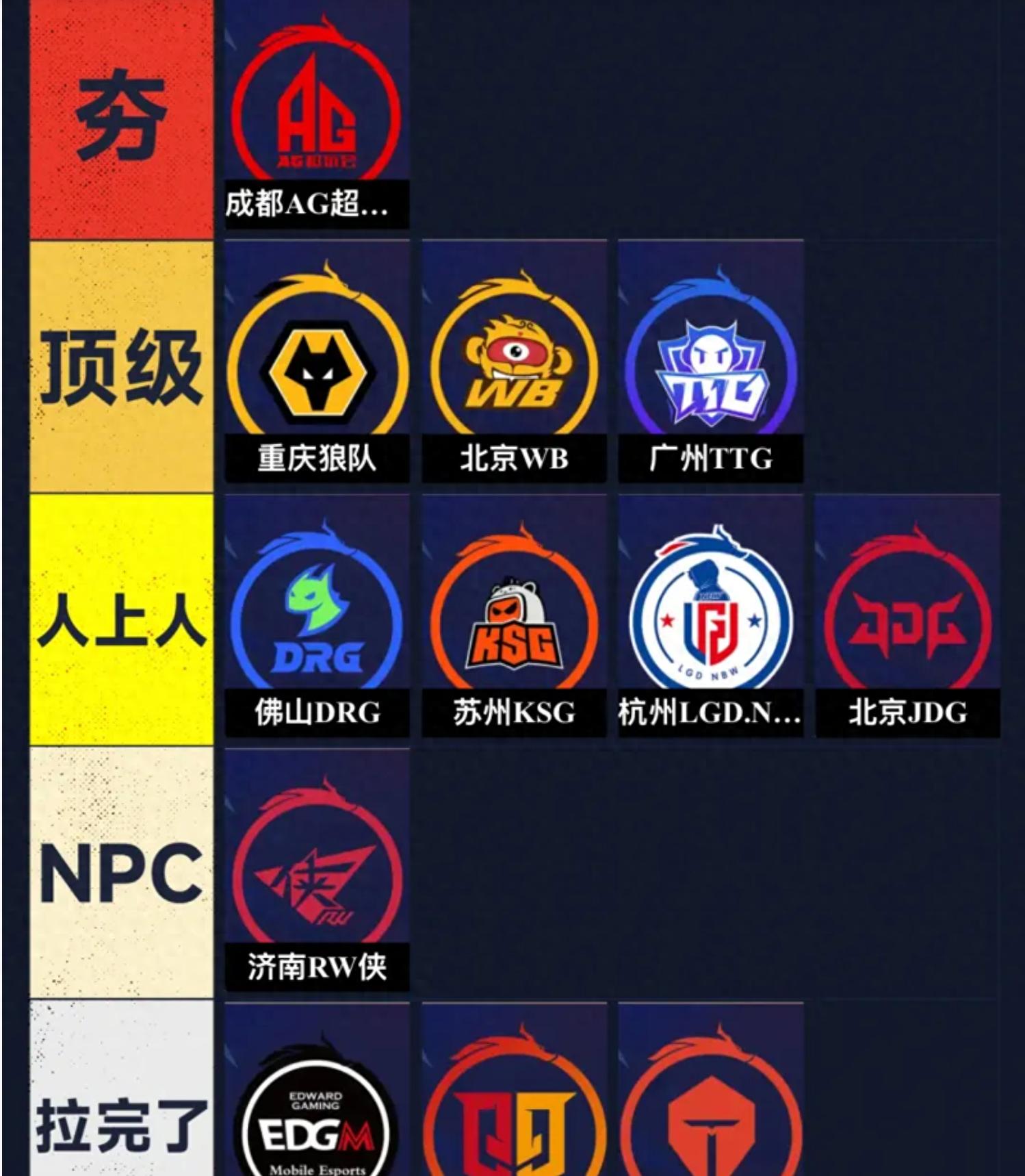 KPL annual finals team rankings, from strong to weak: AG is strong, WB is top-tier, and Wolf Team stands as the &#34;elite among elites.&#34;