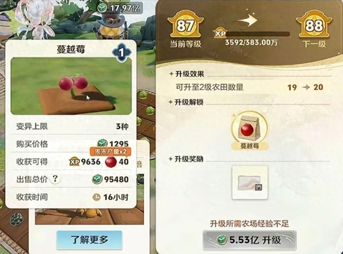 Level 88 cranberries exposed, currently the best crop for experience gains? But economically, they're not as good as cauliflower.