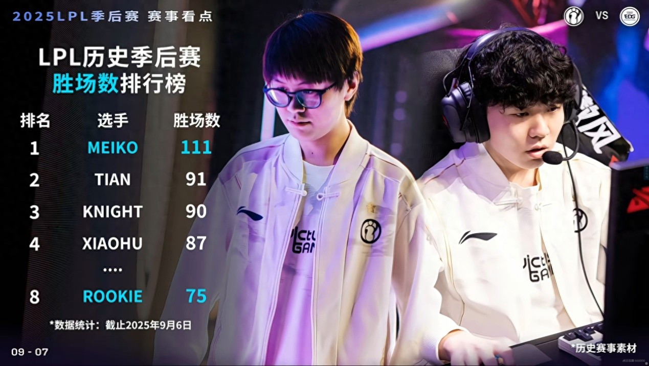 LOL overseas discussions: LPL needs a legendary storyline! Eliminating Faker would be worth celebrating even more than winning the championship.